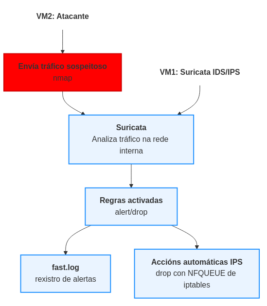 suricata