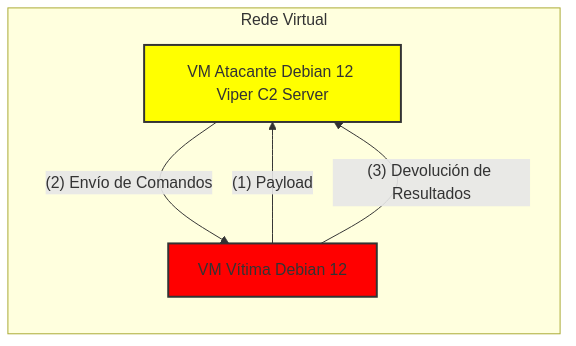 viper - Exemplo1
