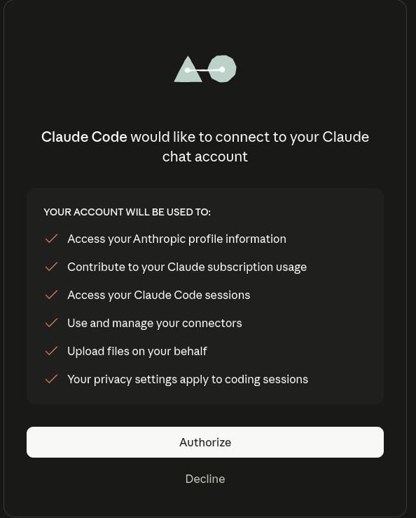 Fig. Claude Code - Authorize