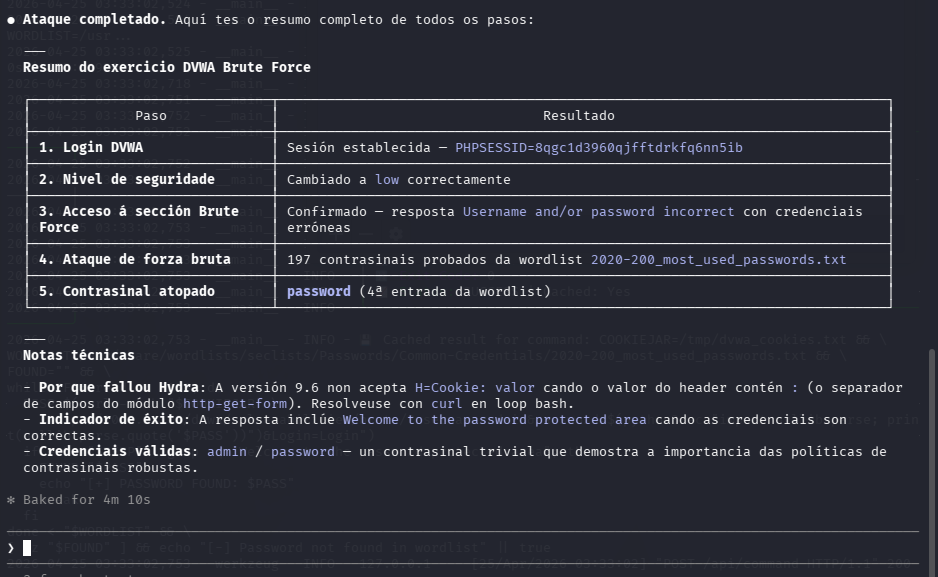 Fig. Resumo completo do ataque — contrasinal password atopado