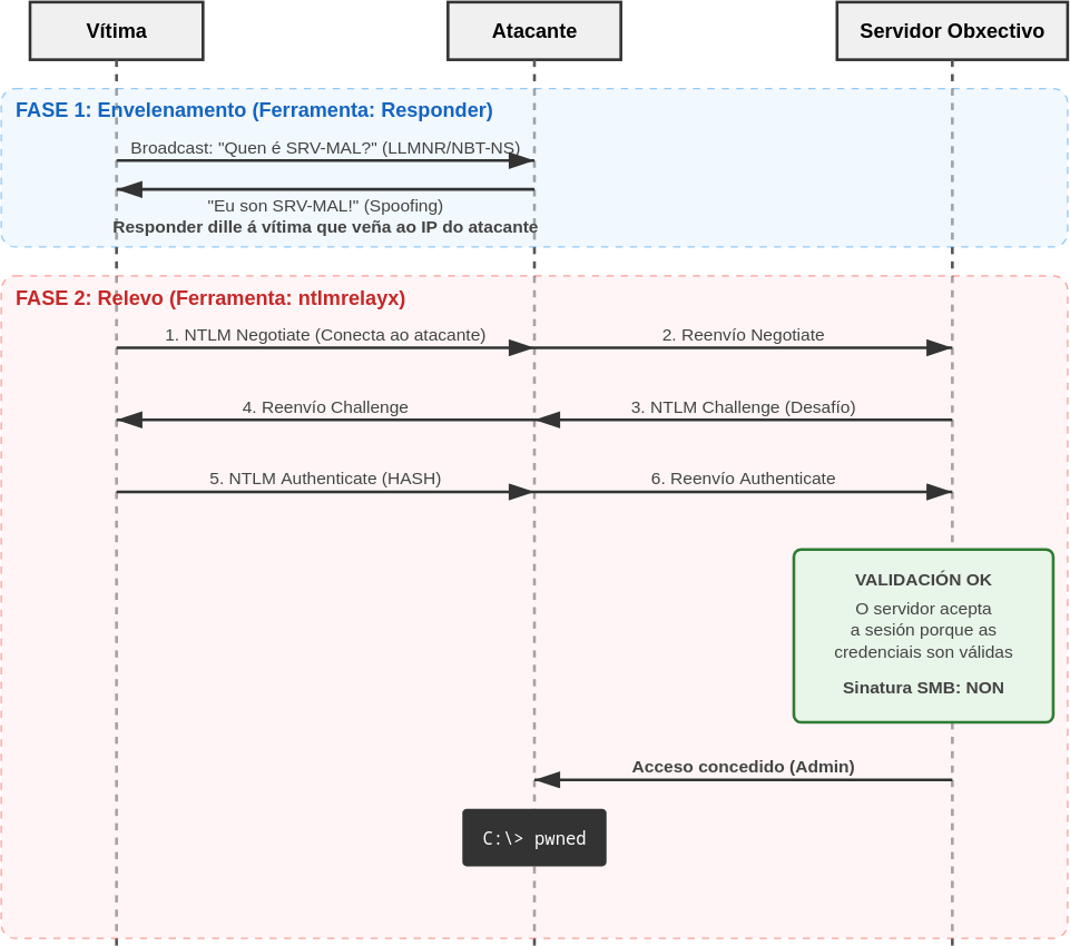 Fig. SMB Relay exitoso