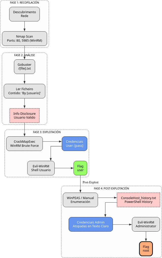 Fig. Diagrama de ataque