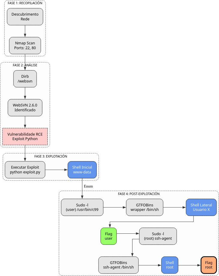 Fig. Diagrama de ataque