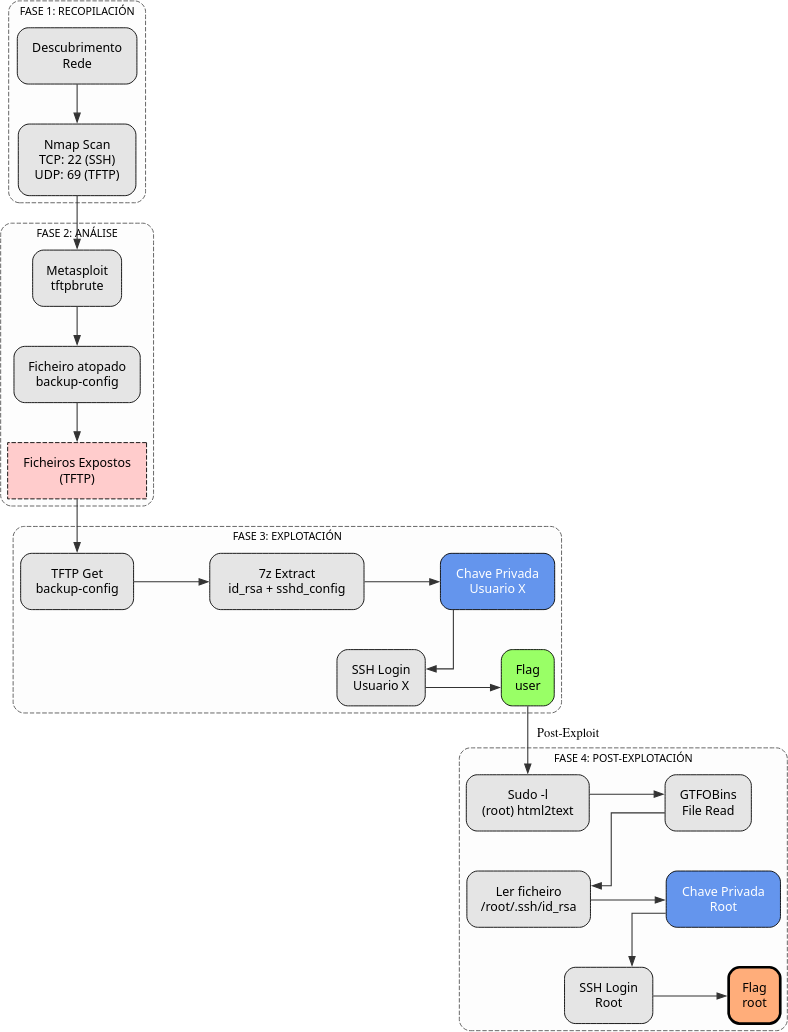 Fig. Diagrama de ataque