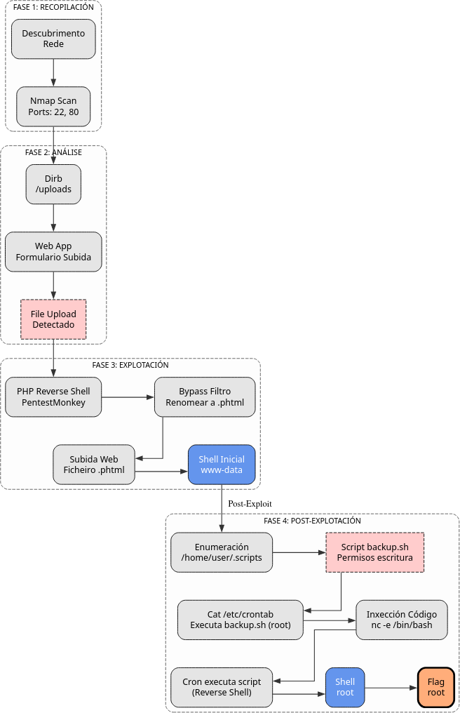 Fig. Diagrama de ataque
