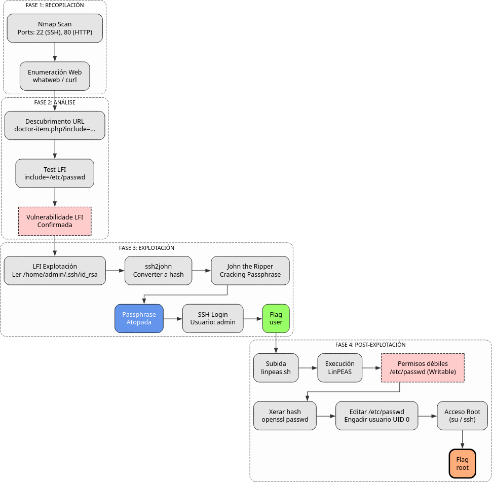 Fig. Diagrama de ataque