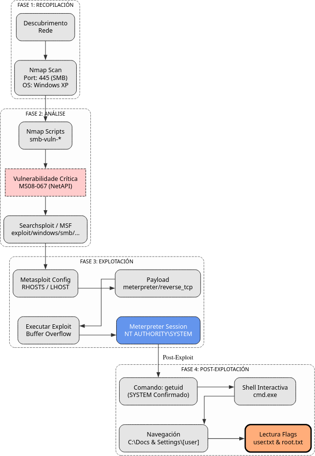 Fig. Diagrama de ataque