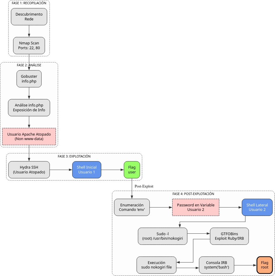 Fig. Diagrama de ataque