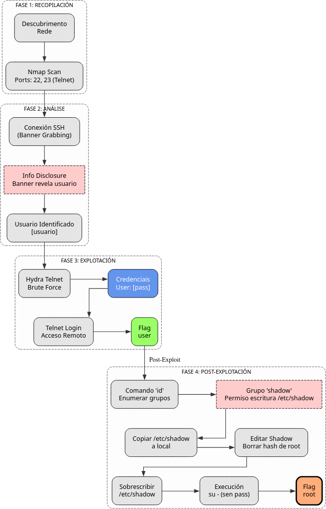 Fig. Diagrama de ataque