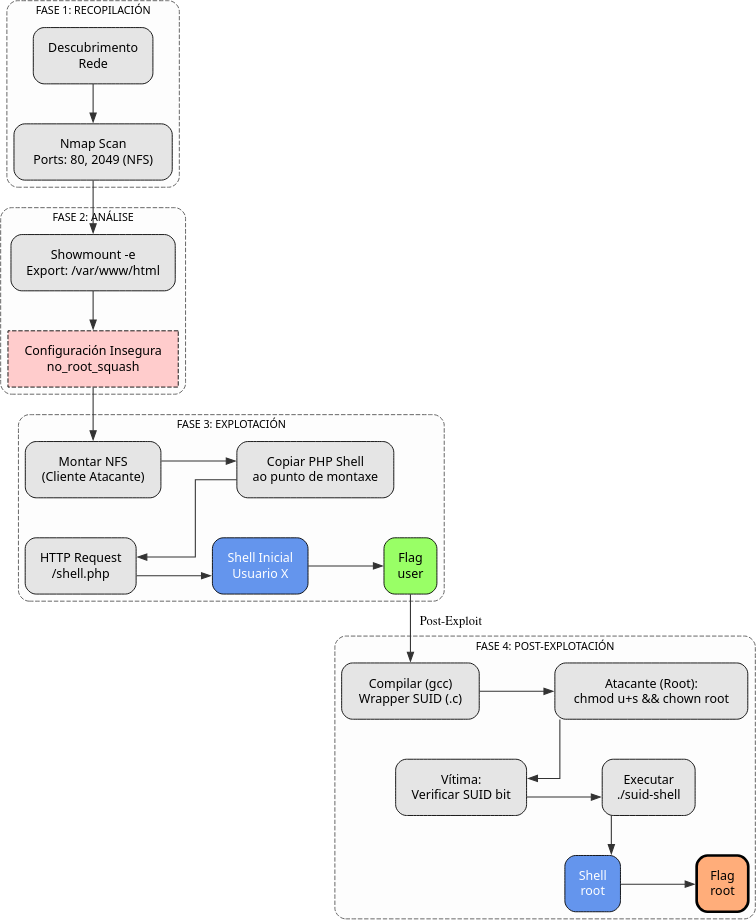 Fig. Diagrama de ataque