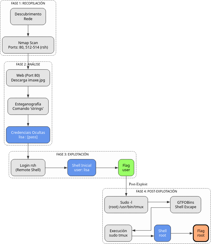 Fig. Diagrama de ataque