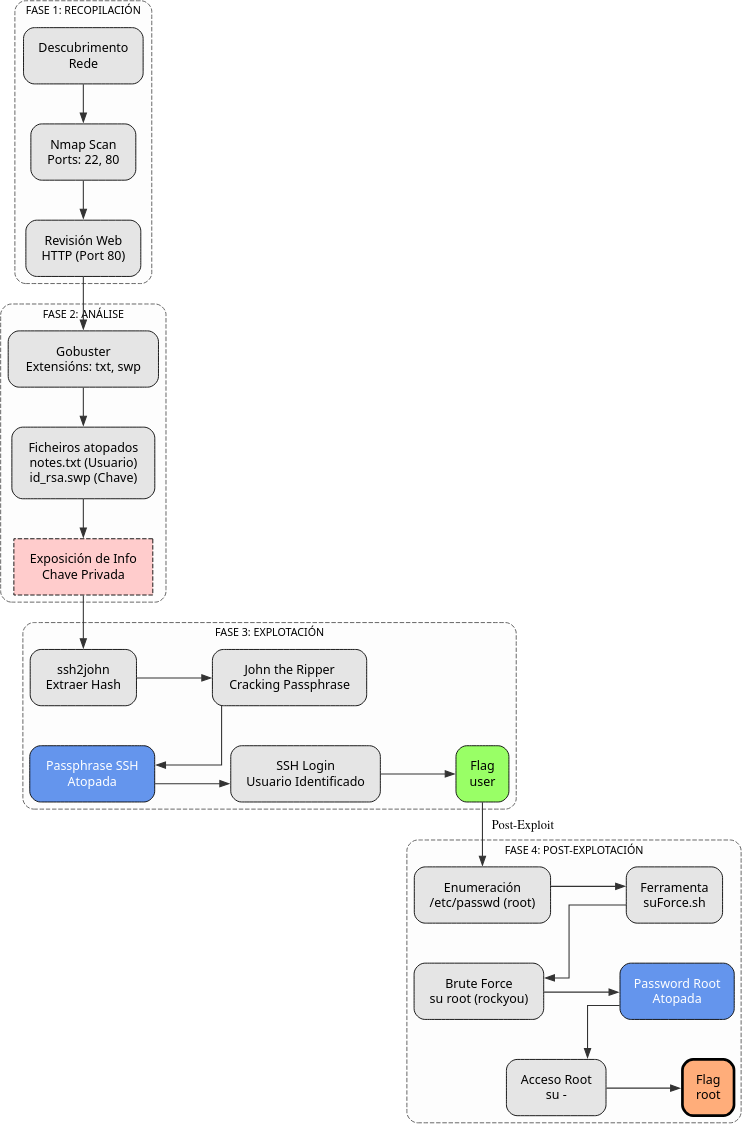 Fig. Diagrama de ataque