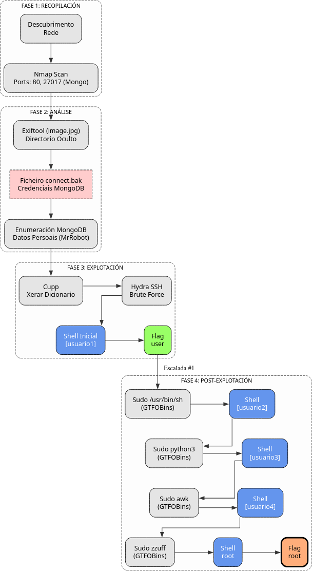 Fig. Diagrama de ataque