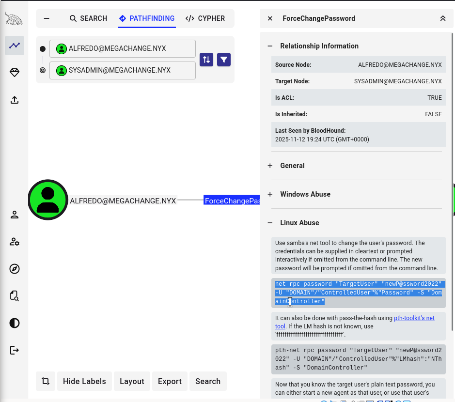 Fig. Login