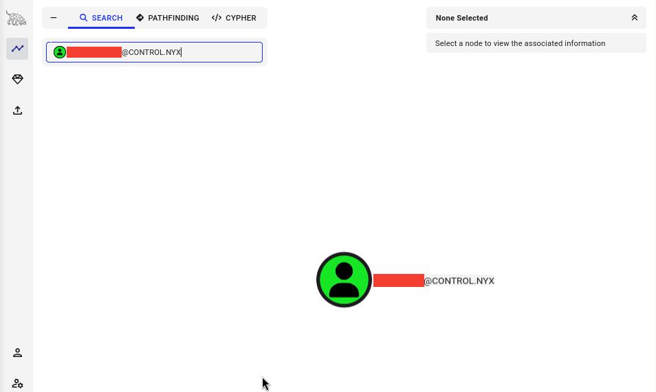 Fig. Login