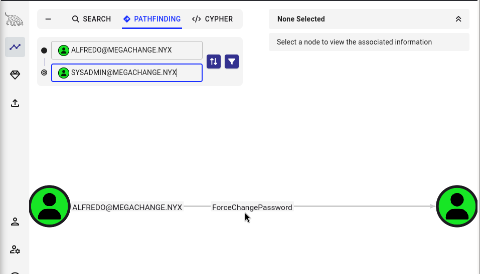Fig. Login