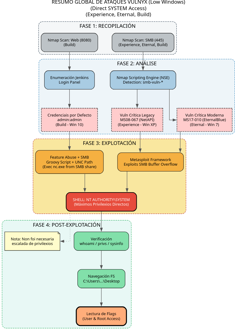 Fig. Resumo