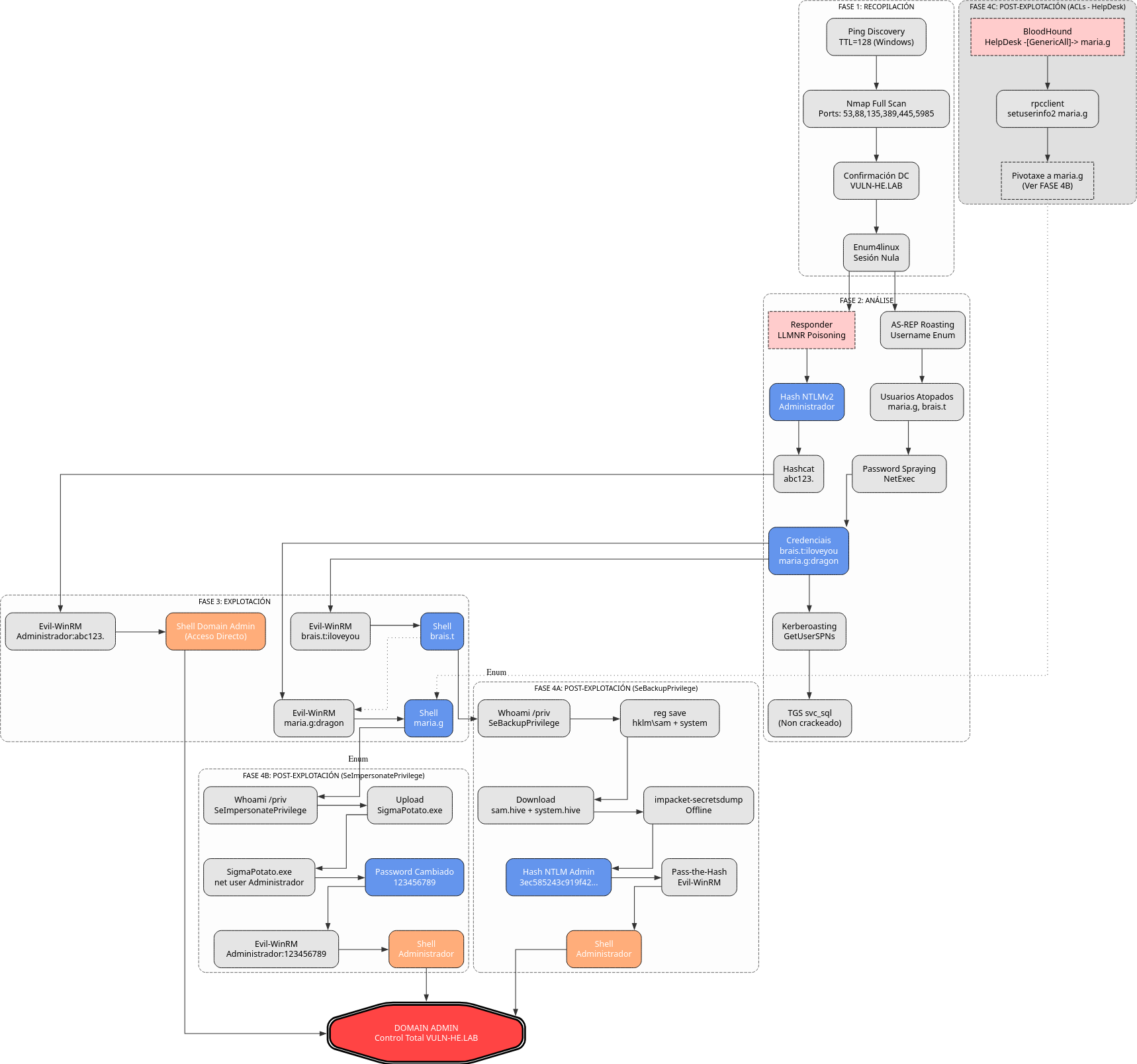 Fig. Diagrama de ataque