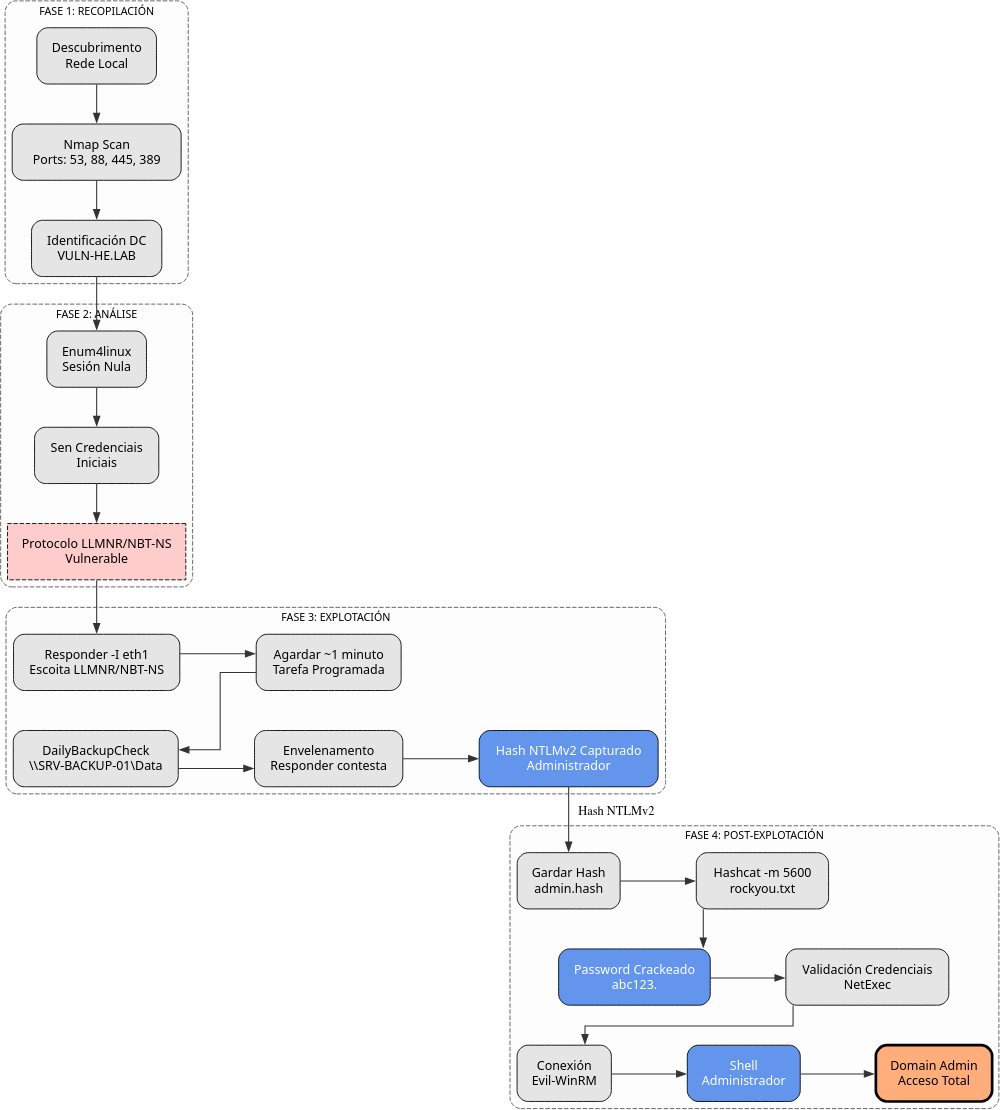 Fig. Diagrama de ataque
