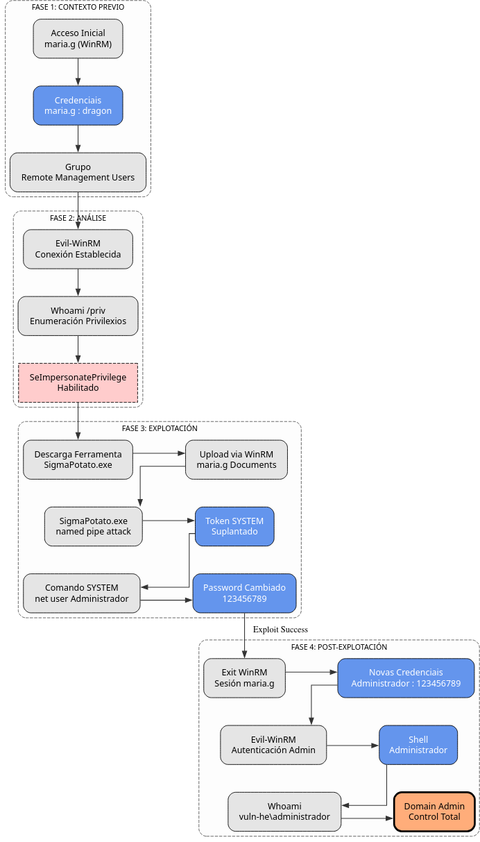 Fig. Diagrama de ataque