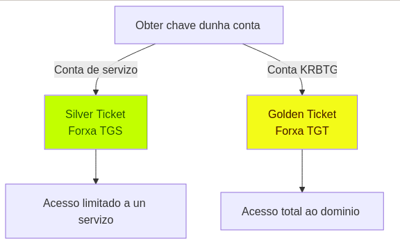 Fig. Silver Ticket vs Golden Ticker