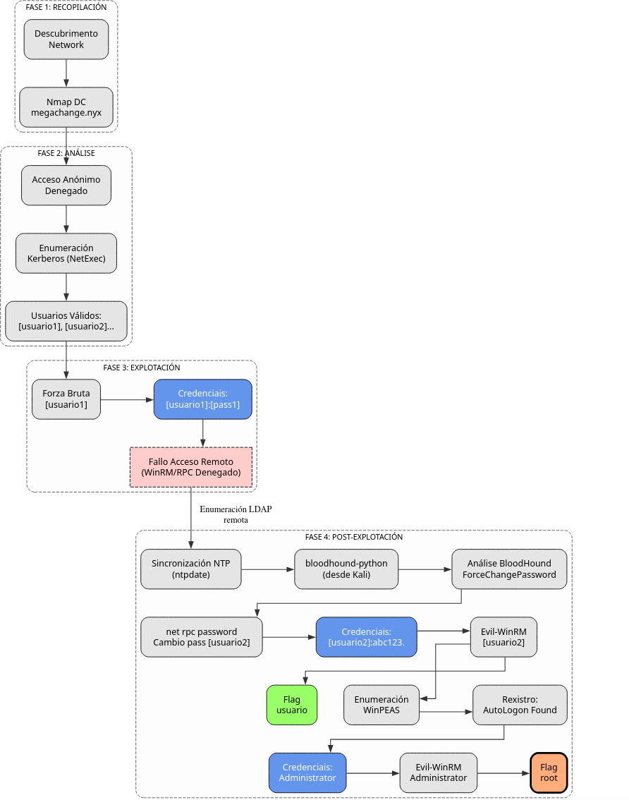 Fig. Diagrama de ataque