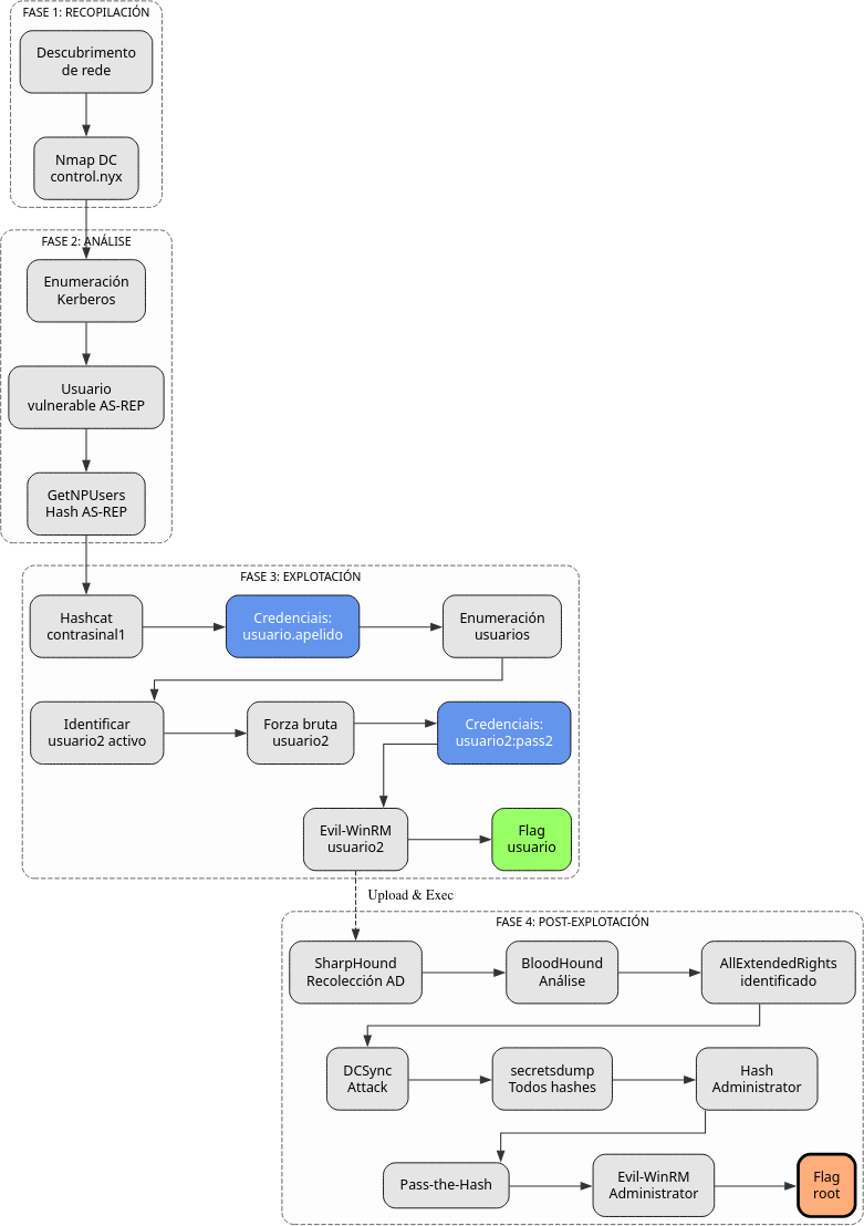 Fig. Diagrama de ataque
