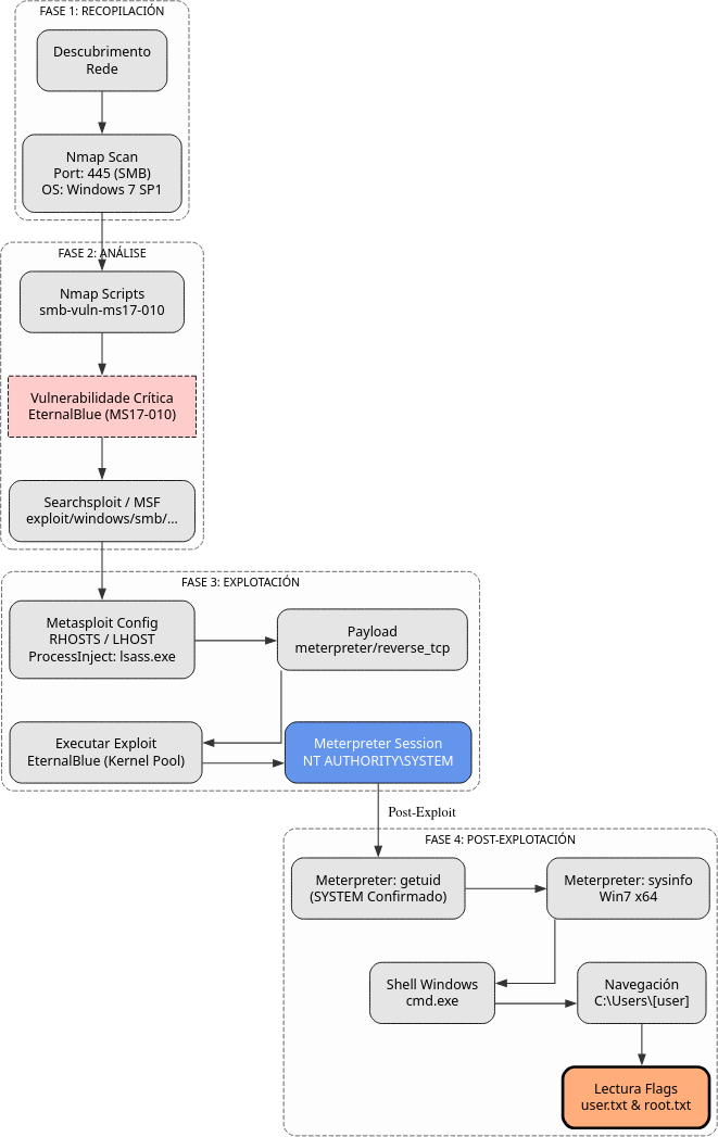 Fig. Diagrama de ataque