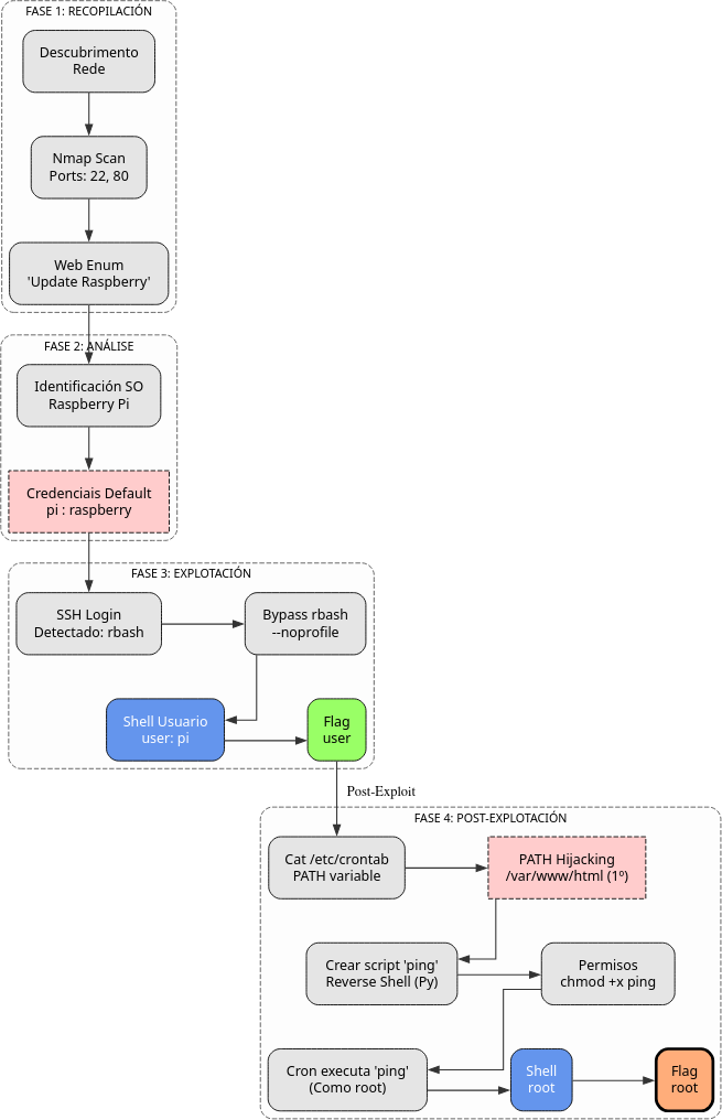 Fig. Diagrama de ataque
