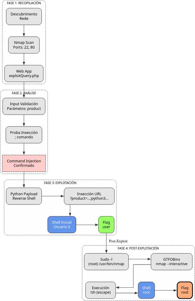 Fig. Diagrama de ataque