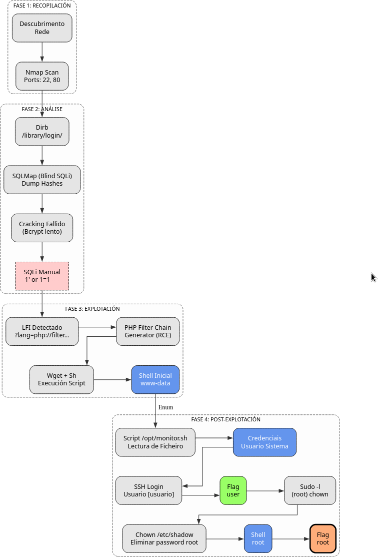 Fig. Diagrama de ataque