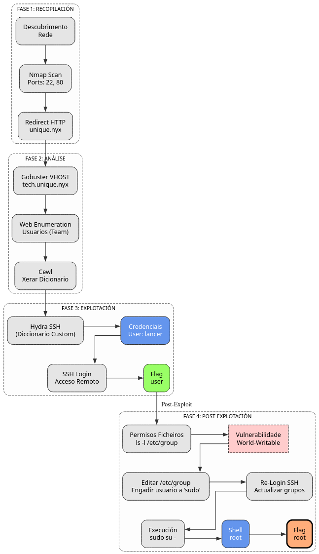 Fig. Diagrama de ataque
