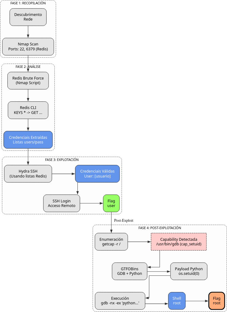 Fig. Diagrama de ataque
