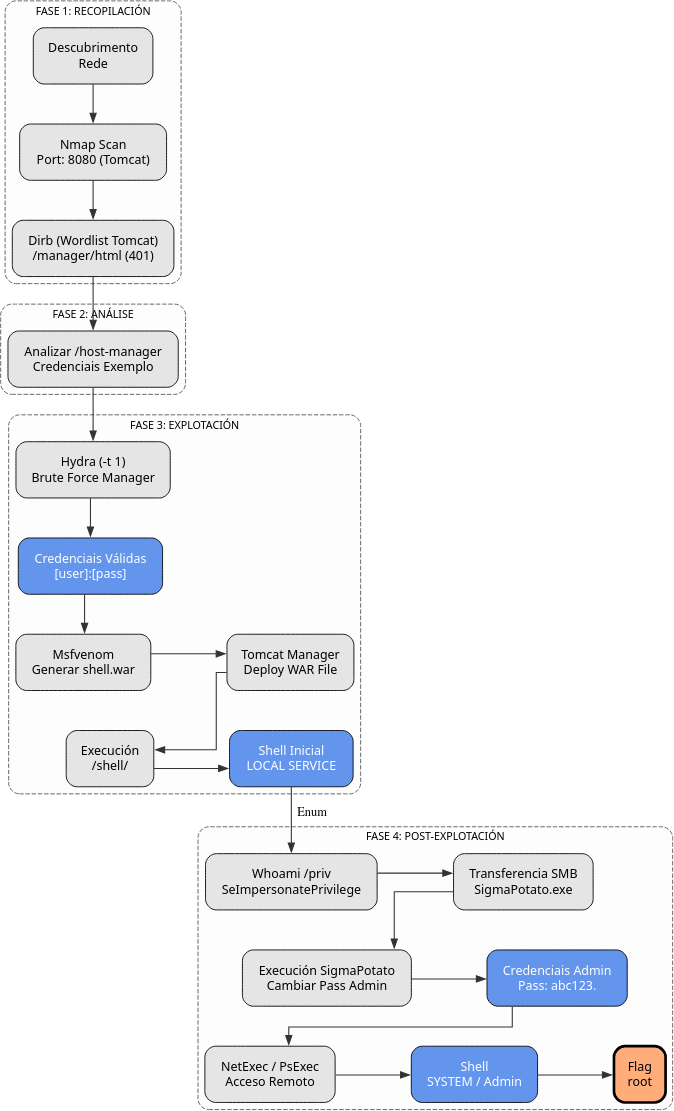 Fig. Diagrama de ataque