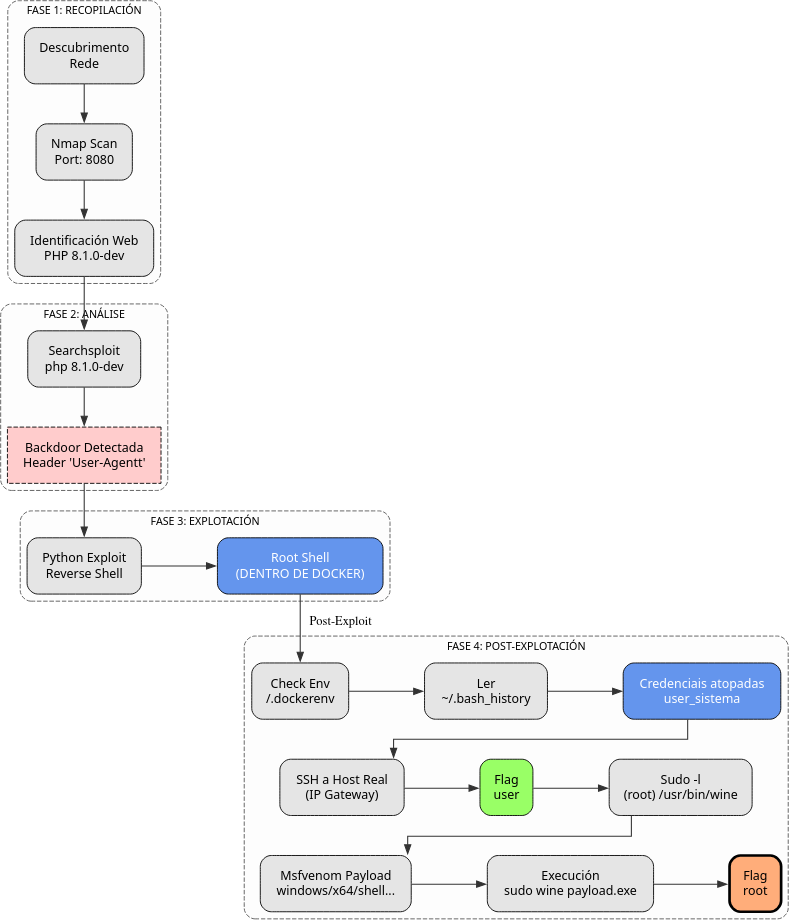Fig. Diagrama de ataque