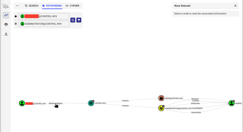 Fig. Login