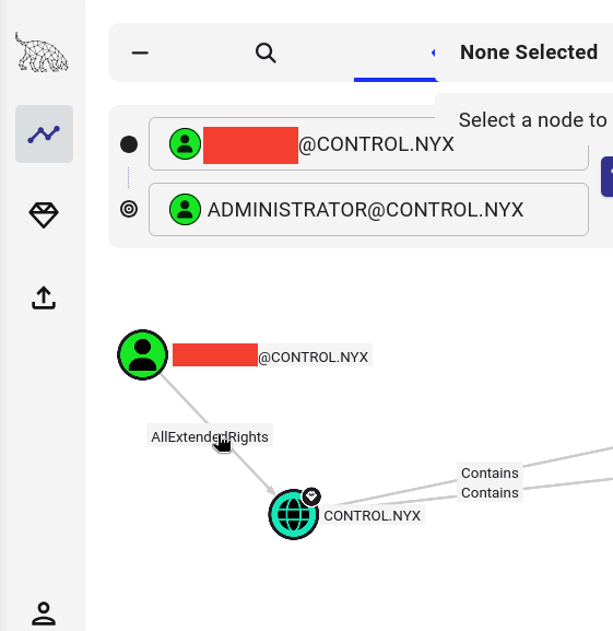 Fig. Login