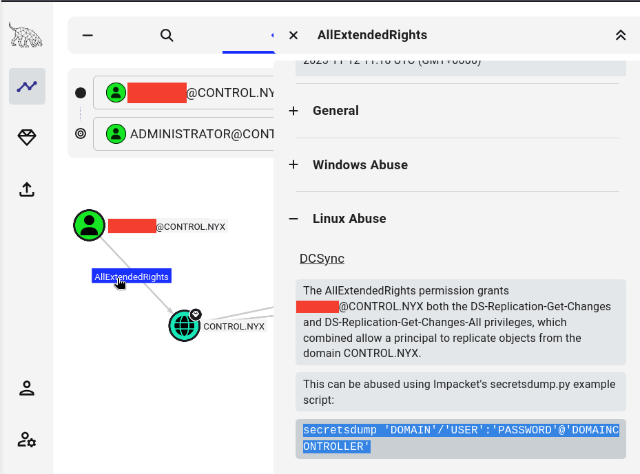 Fig. Login