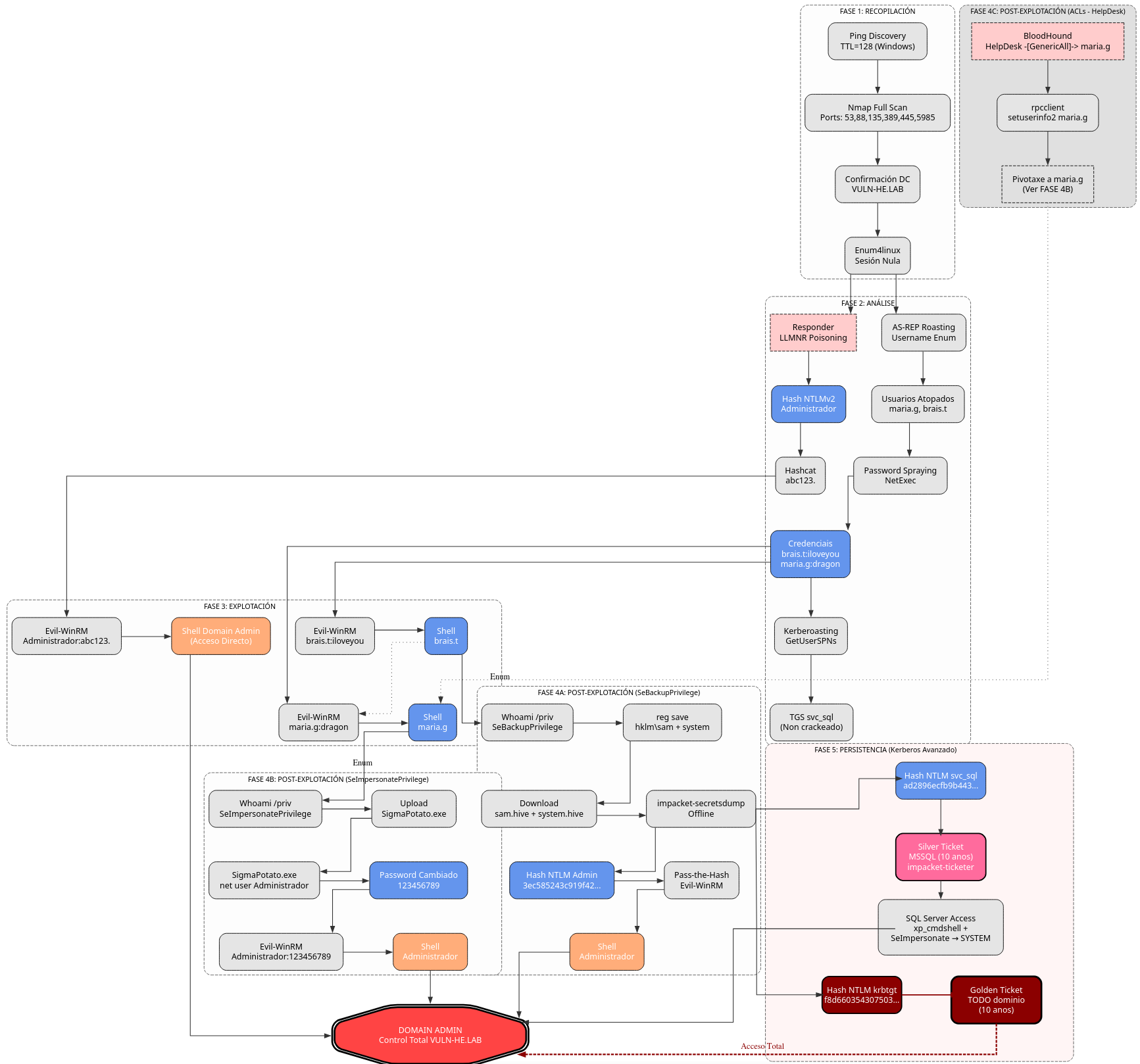 Fig. Diagrama de ataque
