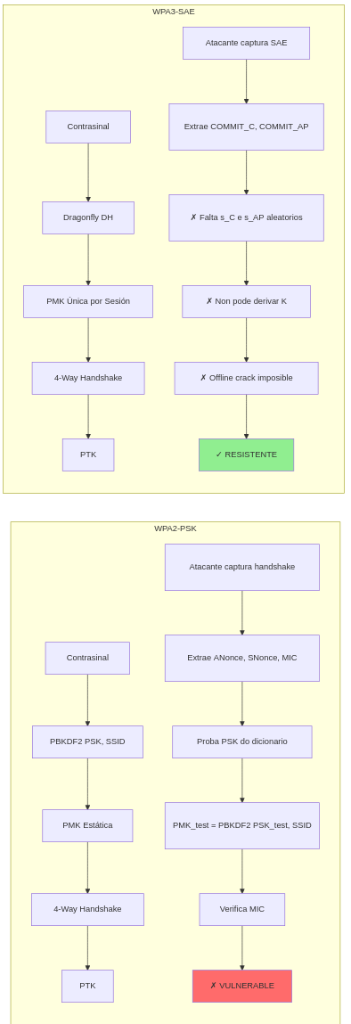 Fig. WPA3-SAE vs WPA3-SAE