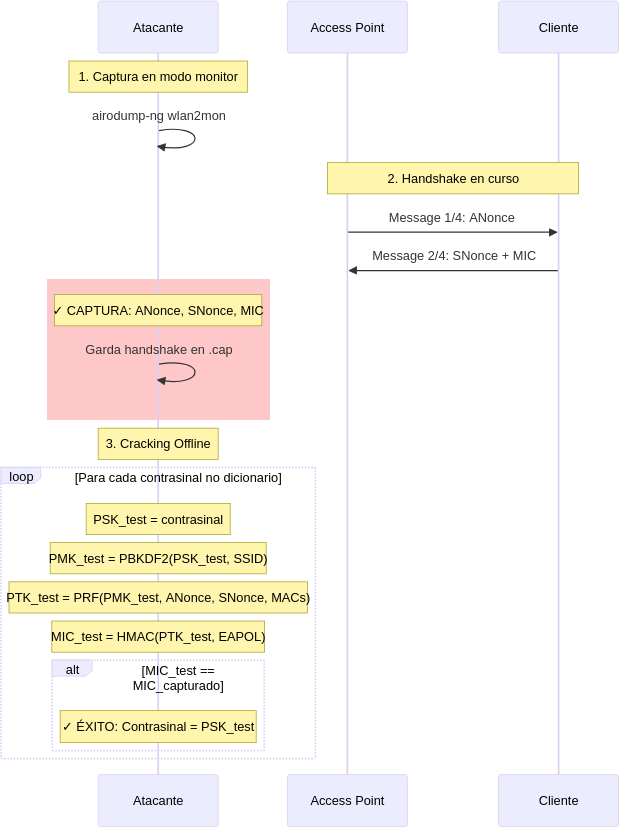 Fig. WPA2-PSK Ataque de dicionario offline