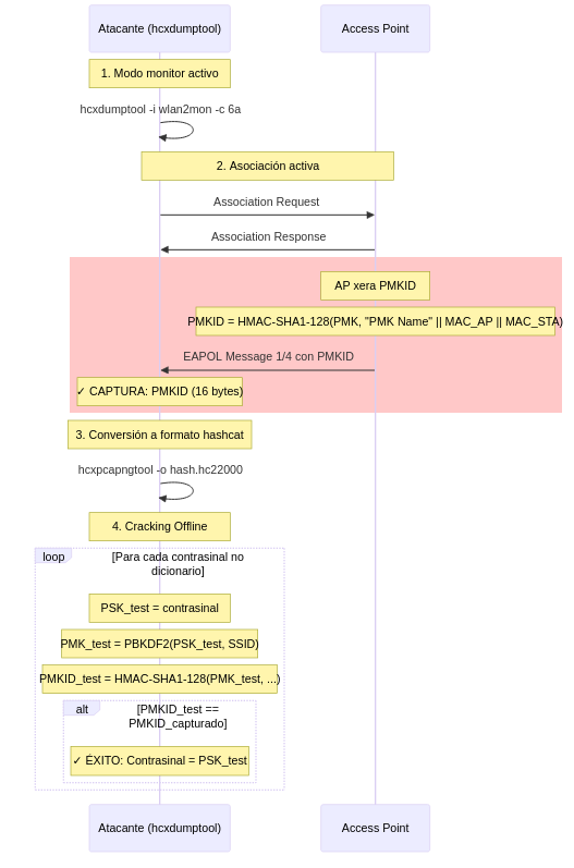 Fig. Ataque PMKID