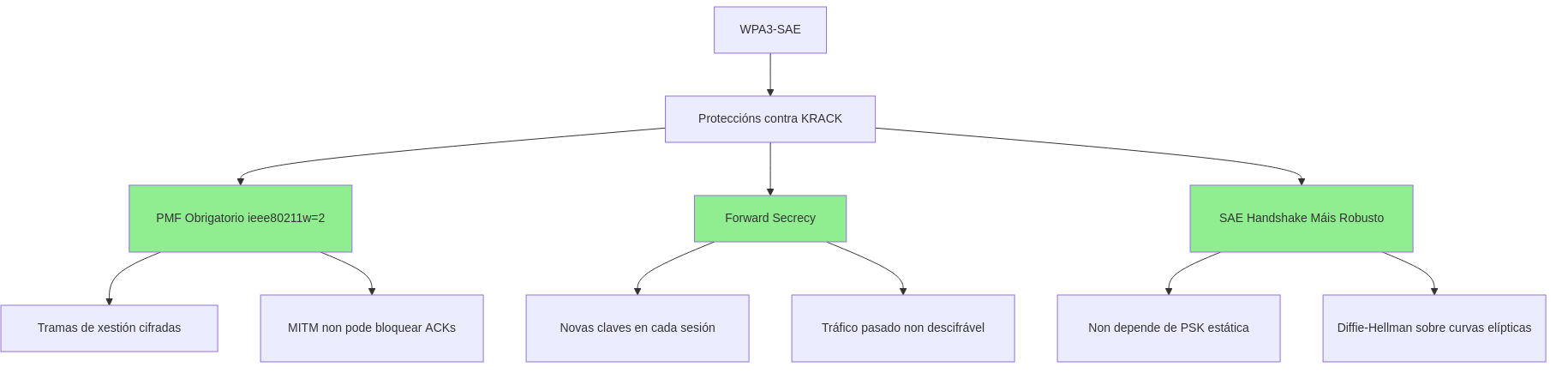 Fig. Diagrama do ataque KRACK